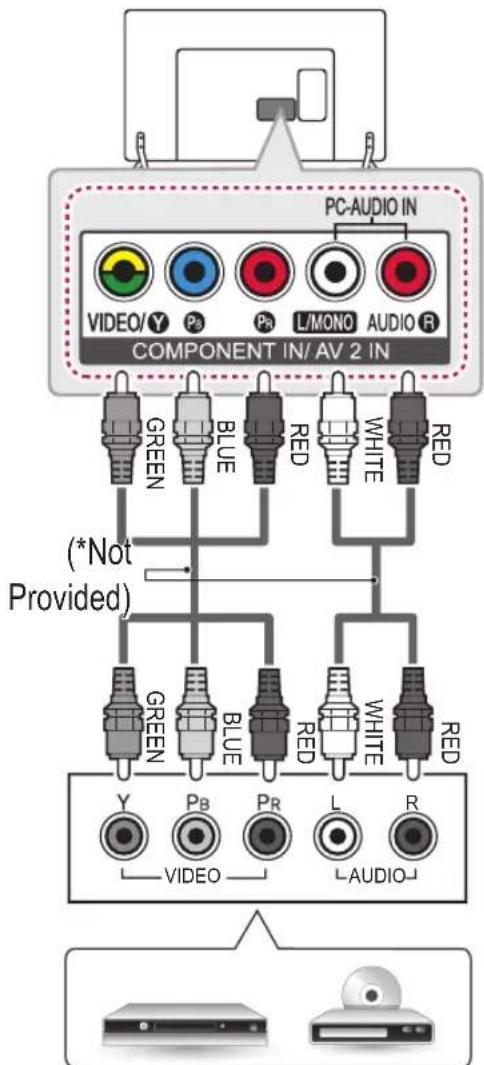PC-AUDIO IN VIDEO/Y Ps Pr L/MONO AUDIO R COMPONENT IN/ AV 2 IN (*Not Provided) GREEN BLUE RED WHITE RED GREEN BLUE RED WHITE RED Y PB PR L R AUDIO