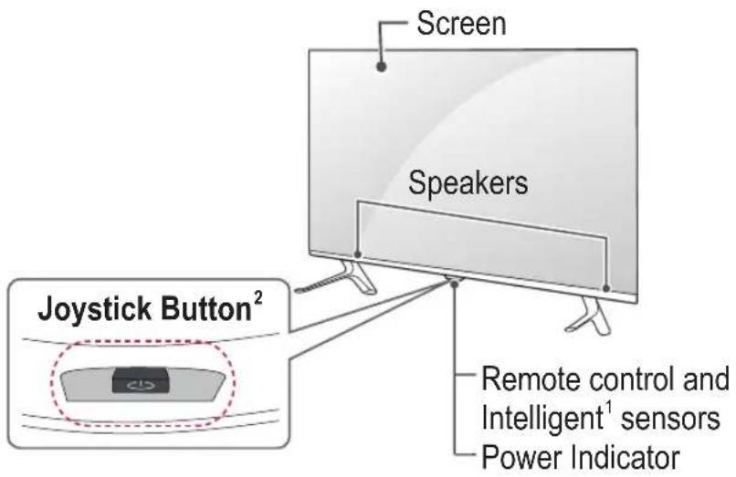 Screen Speakers Joystick Button² Remote control and Intelligent¹ sensors Power Indicator