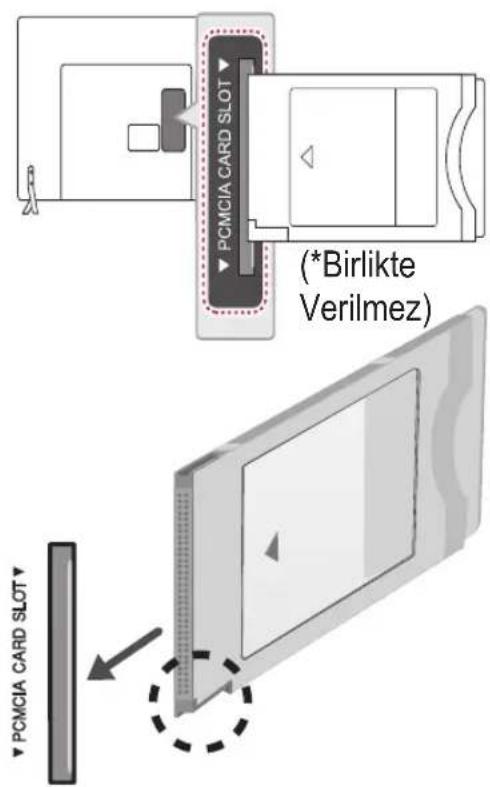 PCMCIA CARD SLOT (*Birlikte Verilmez) PCMCIA CARD SLOT
