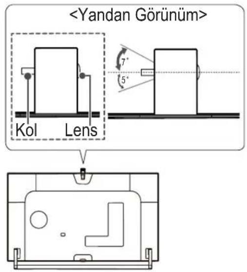 Kol Lens 7° 5°