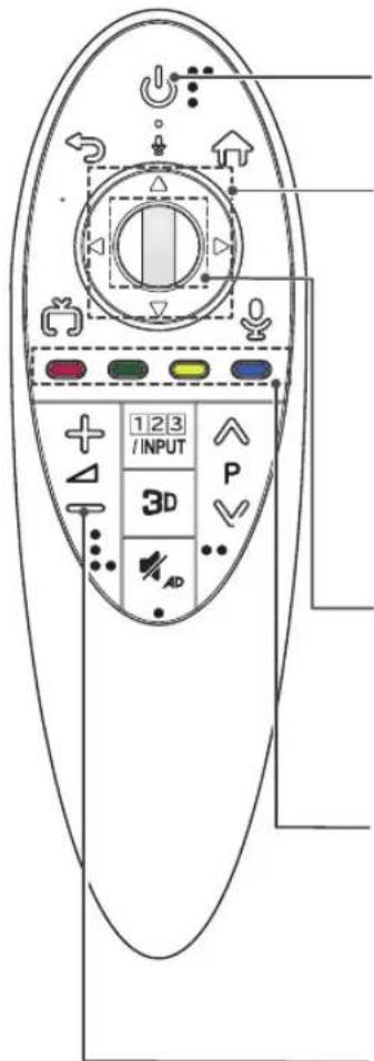 123 /INPUT 3D P