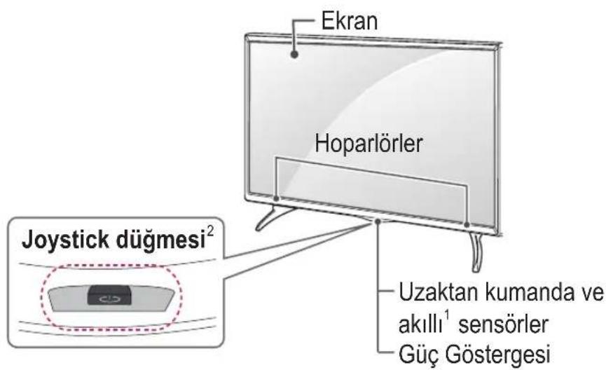 Ekran Hoparlörler Joystick düğmesi² Uzaktan kumanda ve akıllı¹ sensörler Güç Göstergesi