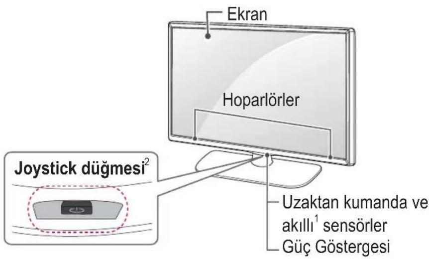 Ekran Hoparlörler Joystick düğmesi² Uzaktan kumanda ve akıllı¹ sensörler Güç Göstergesi