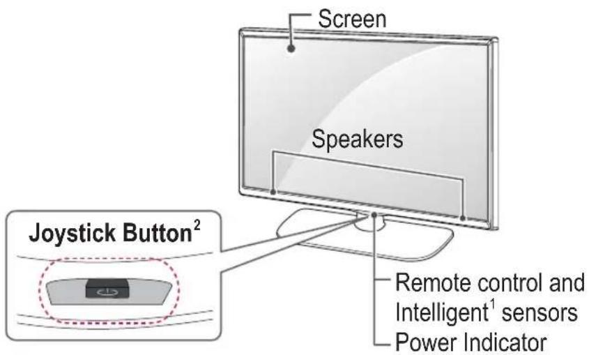 Screen Speakers Joystick Button² Remote control and Intelligent¹ sensors Power Indicator