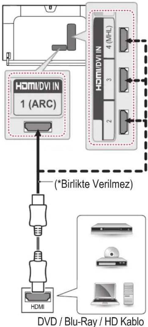 LG 42LB731V - HDMI bağlantısı - 1