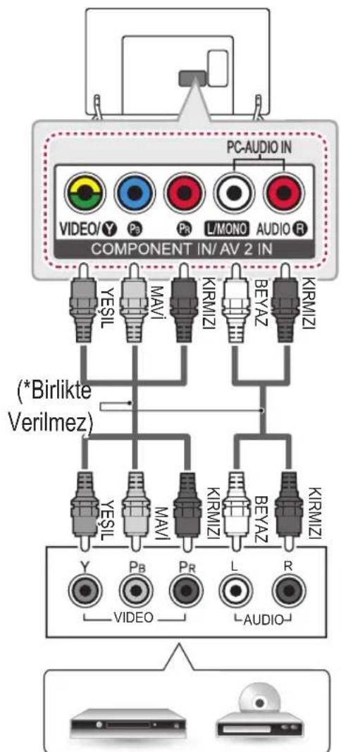 PC-AUDIO IN VIDEO/Y Pb PR L/MONO AUDIO R COMPONENT IN/ AV 2 IN YEŞIL MAVİ KIRMIZI BEYAZ KIRMIZI (*Birlikte Verilmez) YEŞIL MAVİ KIRMIZI BEYAZ KIRMIZI Y PE PR L R AUDIO VIDEO
