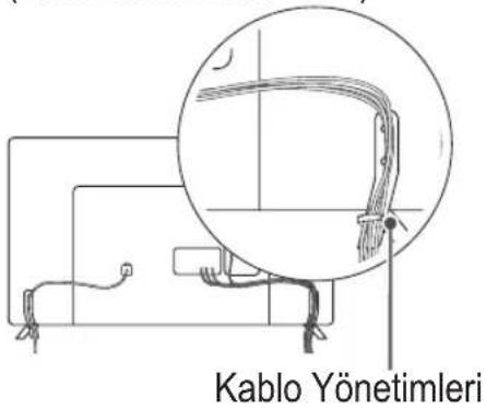 Kablo Yönetimleri