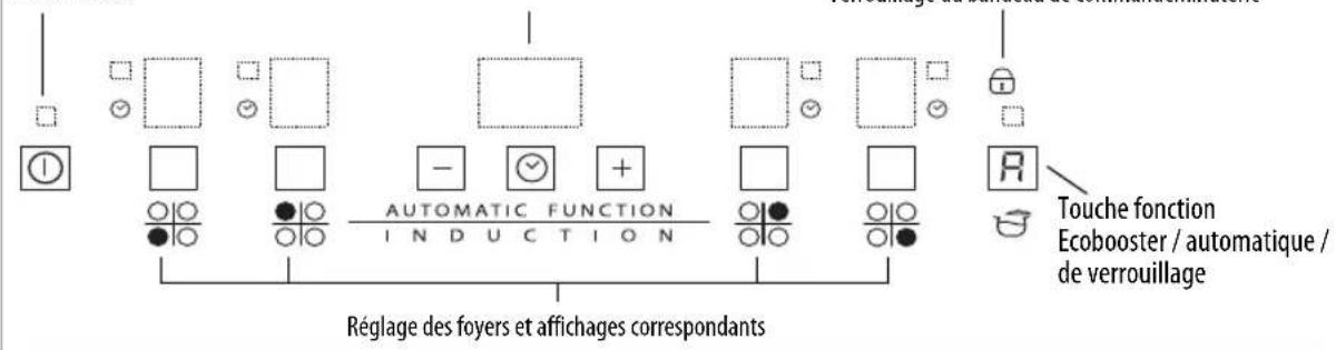 Réglage des foyers et affichages correspondants AutOMATIC FUNCTION INDUCTION Touche fonction Ecobooster / automatique / de verrouillage