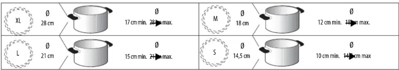 XL Ø 28 cm Ø 17 cm min. 28 cm max. M Ø 18 cm Ø 12 cm min. 18 cm max. L Ø 21 cm Ø 15 cm min. 24 cm max. S Ø 14,5 cm Ø 10 cm min. 14.5 cm max