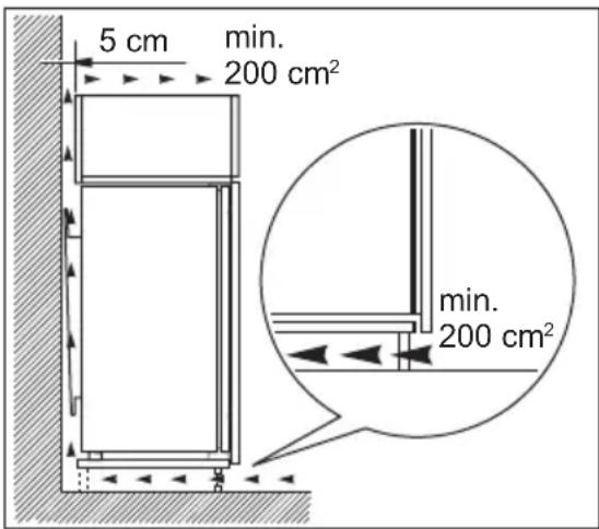 5 cm min. 200 cm² min. 200 cm²