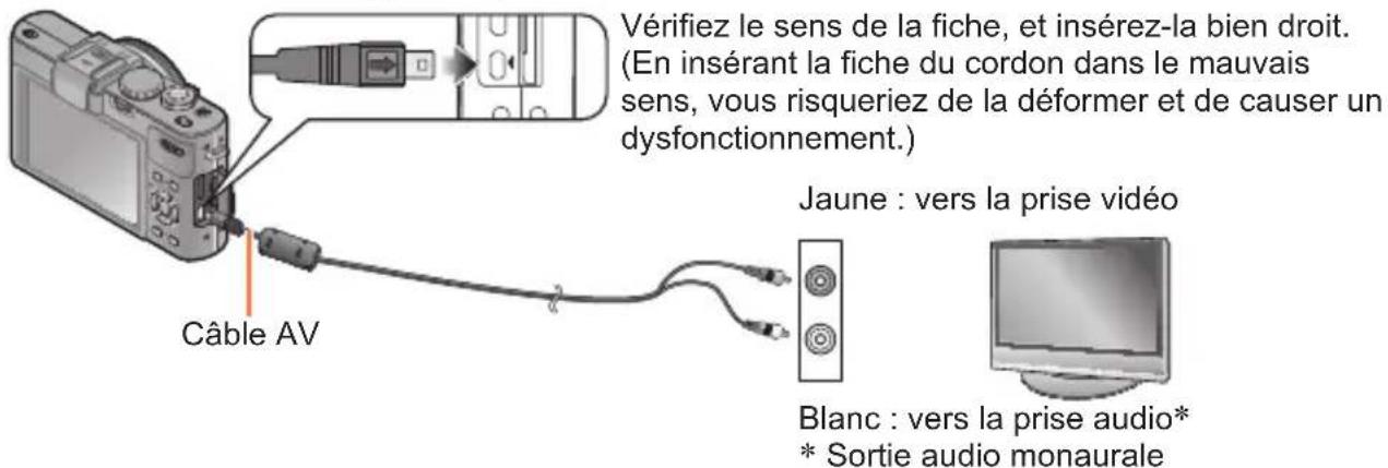 Vérifiez le sens de la fiche, et insérez-la bien droit. (En insérant la fiche du cordon dans le mauvais sens, vous risqueriez de la déformer et de causer un dysfonctionnement.) Câble AV Jaune : vers la prise vidéo Blanc : vers la prise audio* * Sortie audio monaurale