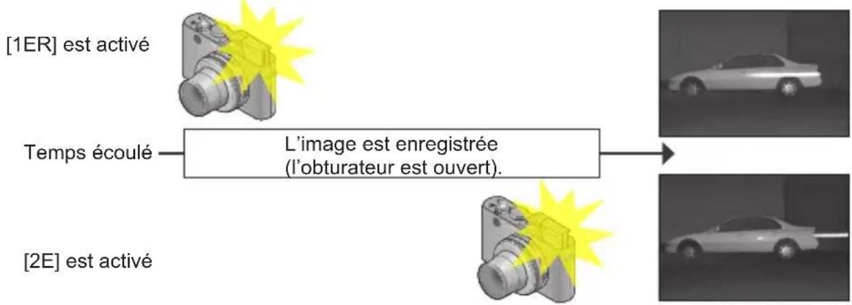 LEICA D-Lux 6 ‘Edition 100’ - Réglages : [1ER] / [2E] - 1