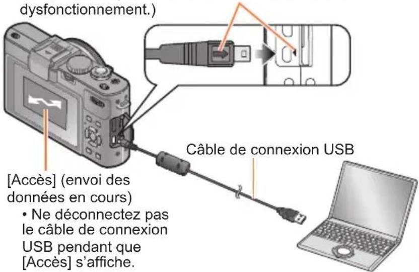 dysfonctionnement.) [Câble de connexion USB] [Accès] (envoi des données en cours) • Ne déconnectez pas le câble de connexion USB pendant que [Accès] s'affiche.