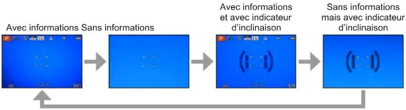 LEICA D-Lux 6 ‘Edition 100’ - Appuyez sur la touche [DISP] pour permuter l'affichage - 2