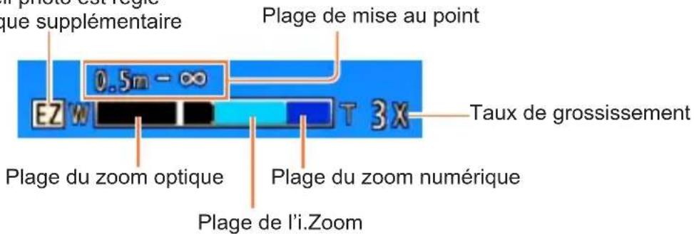 Plage de mise au point 0.5m - ∞ EZW T 3X Plage du zoom optique Plage du zoom numérique Plage de l'i.Zoom Plage de grossissement