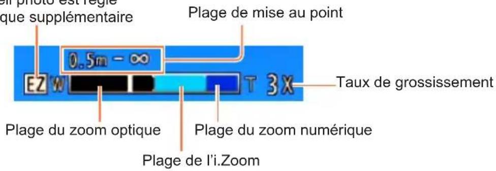 Il photo est réglement que supplémentaire 0.5m - ∞ E2 W Plage de mise au point T 3X Plage du zoom optique Plage du zoom numérique Plage de l'i.Zoom Taux de grossissement