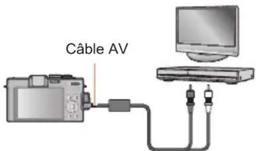 Câble AV