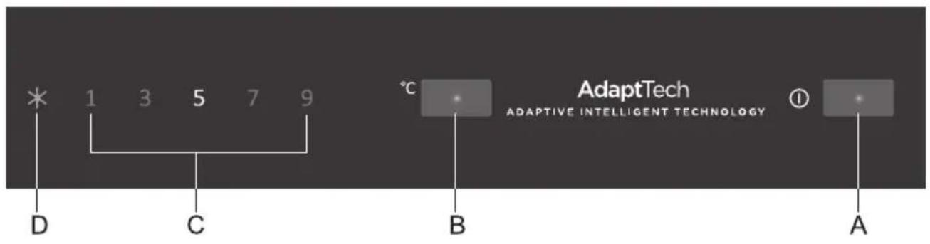 * 1 3 5 7 9 D C °C AdaptTech ADAPTIVE INTELLIGENT TECHNOLOGY B A