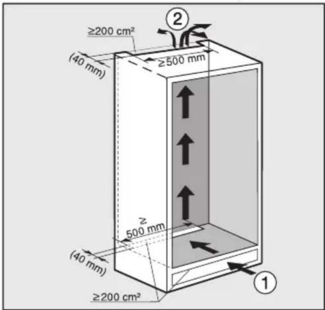 ≥200 cm² (40 mm) ≥500 mm ≥500 mm (40 mm) ≥200 cm² ① ②