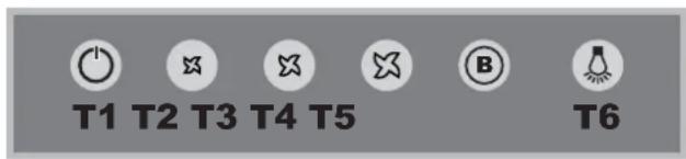 T1 T2 T3 T4 T5 B T6