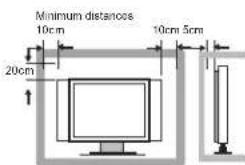 Minimum distances 10cm 10cm 5cm 20cm