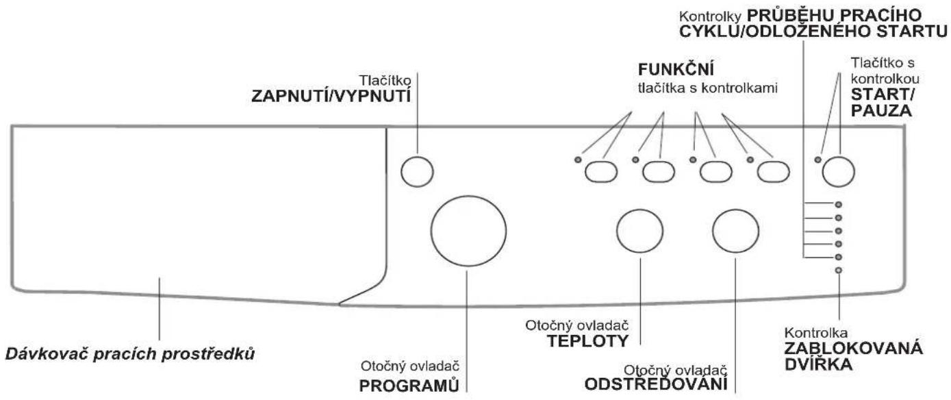 Tlačítko ZAPNUTÍ/VYPNUTÍ Dávkovač pracích prostředků Otočný ovladač PROGRAMŮ FUNKČNÍ tlačítka s kontrolkami Otočný ovladač TEPLOTY Otočný ovladač ODSTŘEDOVÁNÍ Kontrolky PRŮBĚHU PRACÍHO CYKLU/ODLOŽENÉHO STARTU Tlačítko s kontrolkou START/ PAUZA Kontrolka ZABLOKOVANÁ DVÍRKA