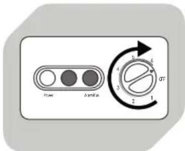 Power ΔmRin 4 3 2 1 5 4 DT
