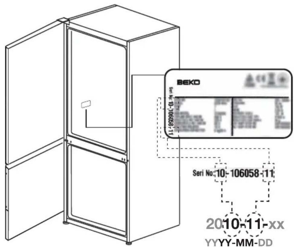 BEKO Серійний номер: 10-106058-11 2010-11-xx РРРР-ММ-ДД