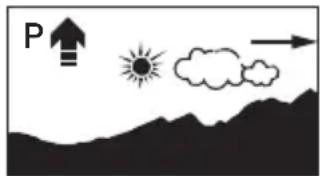 P↑ →