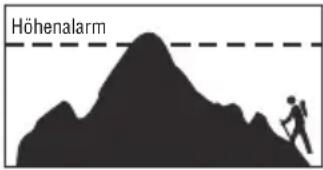 Höhenalarm