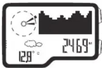 128° 2469°
