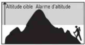 Altitude cible Alarme d'altitude