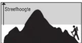 Streefhoogte
