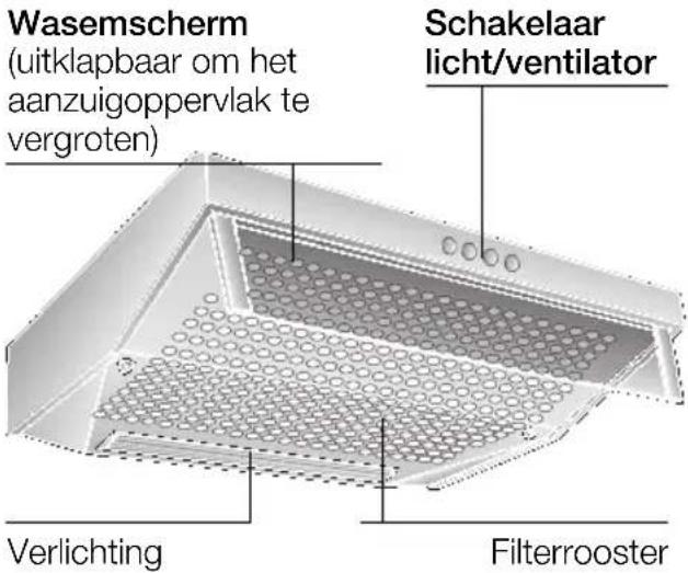Wasemscherm (uitklapbaar om het aanzuigoppervlak te vergroten) Schakelaar licht/ventilator Verlichting Filterrooster