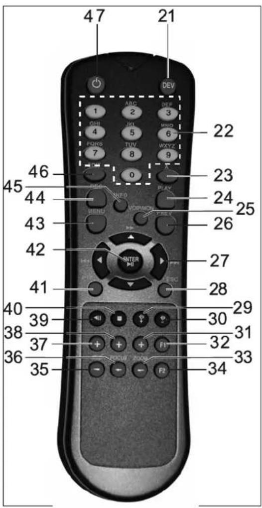 47 21 DEV ABC DEP 3 1 2 OHI JKI MHO 4 5 FORS TUV WXYZ 7 8 9 0 46 22 45 23 44 PLAY 24 43 VDDMON PREV 26 42 27 41 ESC 28 40 39 29 38 30 31 37 F1 32 36 35 ROCUS ZOOX F2 33 34