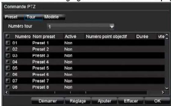 Commande PTZ Preset Tour Modèle Numéro tour 1 Numéro Nom preset Active Numero point objectif Durée Vie 01 Preset 1 Non 02 Preset 2 Non 03 Preset 3 Non 04 Preset 4 Non 05 Preset 5 Non 06 Preset 6 Non 07 Preset 7 Non 08 Preset 8 Non Démarrer Réglage Ajouter Effacer OK