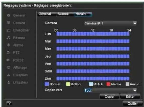 Réglages système - Réglages enregistrement Général Avance Horaire Camera IP 1 Lun 00 06 12 16 24 Mar Mer Jeu Ven Sam Dim Normal Motion M & A Alarme Aurun Copier vers Tout Copier Editor Quitter