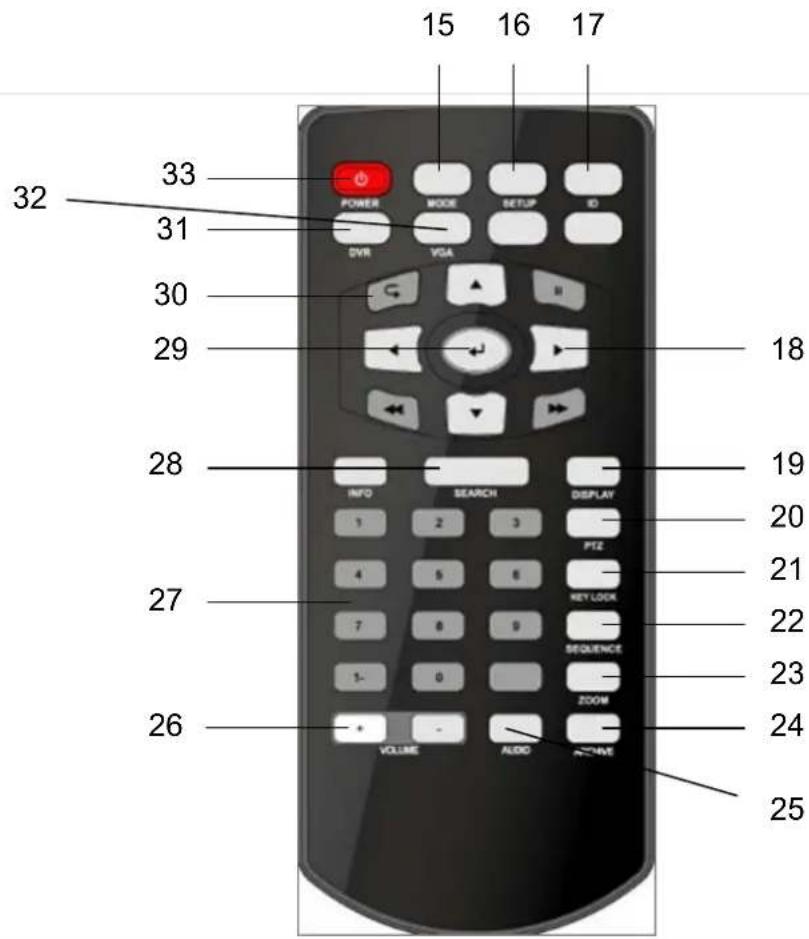 15 16 17 32 33 POWER MODE SETUP ID 31 DVR VGA 30 G H 29 18 28 INFO SEARCH DISPLAY 1 2 3 PTE 27 4 5 6 KEY LOOK 7 8 9 SEQUENCE 1- 0 ZOOM 26 VOLUME ADO ACIVE 19 20 21 22 23 24 25