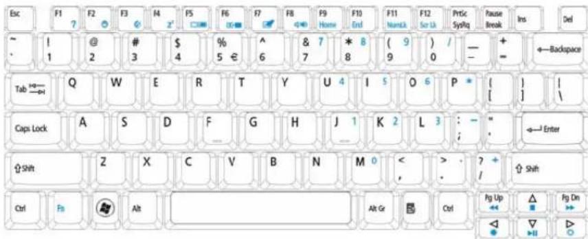 Esc F1 ? F2 ? # F3 # F4 # F5 # F6 # F7 # F8 # F9 Home F10 Enf F11 NamLk F12 Ser Uk PrtSc Syblq Pause Break Ins Del ~ 1 @ # $ % ^ & 7 * 8 ( 9 ) / — + ←Backspace . 1 2 3 4 5 € 6 7 8 9 0 — = Tab →→ Q W E R T Y U 4 I 5 O 6 P * [ ] |\ Caps Lock A S D F G H J 1 K 2 L 3 : - " ←Enter Shift Z X C V B N M 0 <…