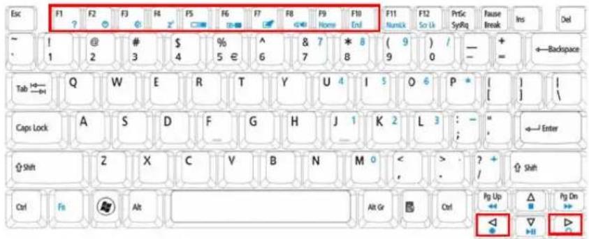 Esc F1 ? F2 # F3 # F4 # F5 # F6 # F7 # F8 # F9 Home F10 End F11 Numeric F12 So Lk PrTsc SysRq Pause Break Ins Del ~ - ! 1 @ 2 # 3 $ 4 % 5 # 6 & 7 * 8 ( 9 ) / 9 0 - = + ←Backspace Tab →←→ Q W E R T Y U 4 I 5 O 6 P * [ ] | Caps Lock A S D F G H J 1 K 2 L 3 : - " ←Enter Shift Z X C V B N M 0 < ? + / Sh…