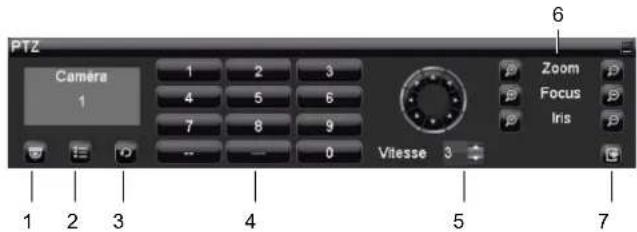 PTZ Camera 1 1 2 3 4 5 6 7 8 9 0 Vitesse 3 Zoom Focus Iris 1 2 3 4 5 6 7