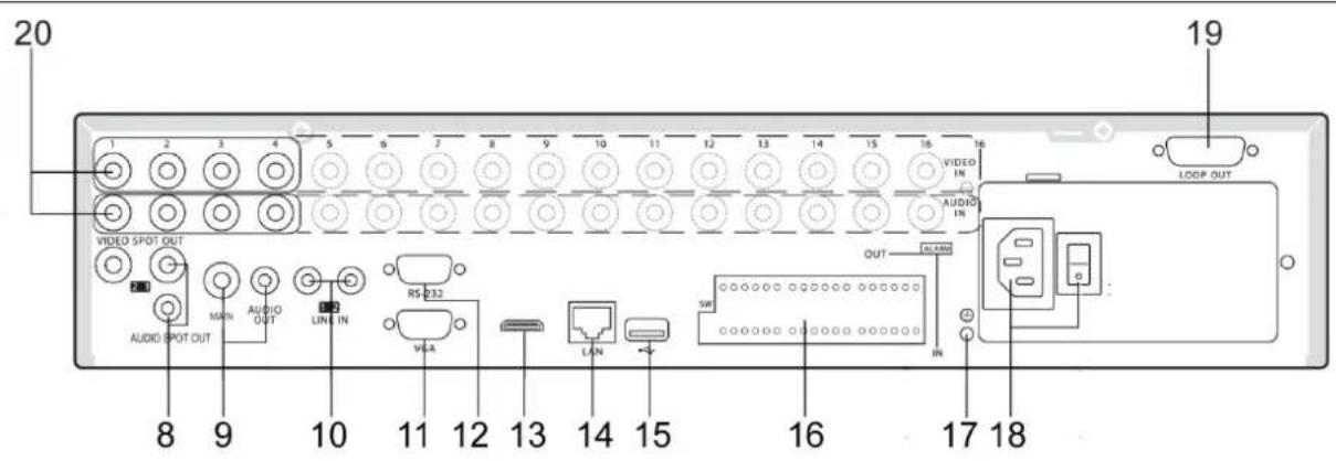 20 1 2 3 4 5 6 7 8 9 10 11 12 13 14 15 16 VIDEO SPOT OUT MAIN AUDIO OUT LINE IN RS D32 VEA LAN LAN OUT AUDIO SPOT OUT 8 9 10 11 12 13 14 15 16 17 18 19 LOOP OUT