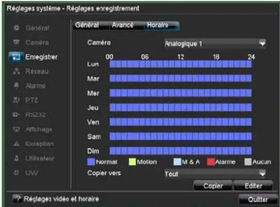 Réglages système - Réglages enregistrement Général Avancé Horaire Camera Analogique 1 00 06 12 18 24 Lun Mar Mer Jeu Ven Sam Dim Normal Motion M & A Alarme Aucun Copier vers Tout Copier Editor Réglages vidéo et horaire Quitter