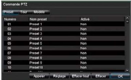 Commande PTZ Preset Tour Modèle Numéro Nom presel Activé 01 Preset 1 Non 02 Preset 2 Non 03 Preset 3 Non 04 Preset 4 Non 05 Preset 5 Non 06 Preset 6 Non 07 Preset 7 Non 08 Preset 8 Non 09 Preset 9 Non 10 Preset10 Non Appeler Réglage Effacer tout Effacer OK