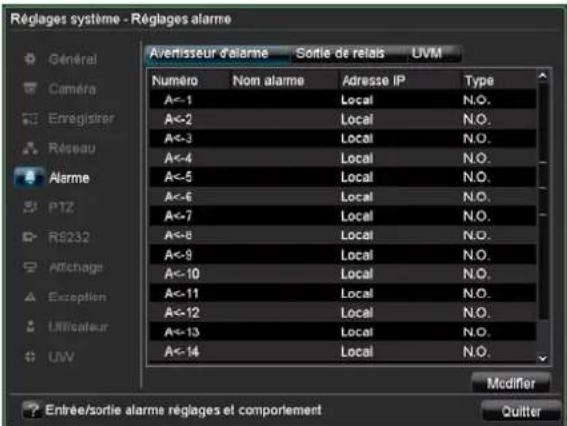 Réglages système - Réglages alarme Averlisseur d'alarme Sortie de reals UVM Numéro Nom alarme Adresse IP Type A<-1 Local N.O. A<-2 Local N.O. A<-3 Local N.O. A<-4 Local N.O. A<-5 Local N.O. A<-6 Local N.O. A<-7 Local N.O. A<-8 Local N.O. A<-9 Local N.O. A<-10 Local N.O. A<-11 Local N.O. A<-12 Local N.O. A<-13 Local N.O. A<-14 Local N.O. Modifier Entree/sortie alarme réglages et comportement Quitter
