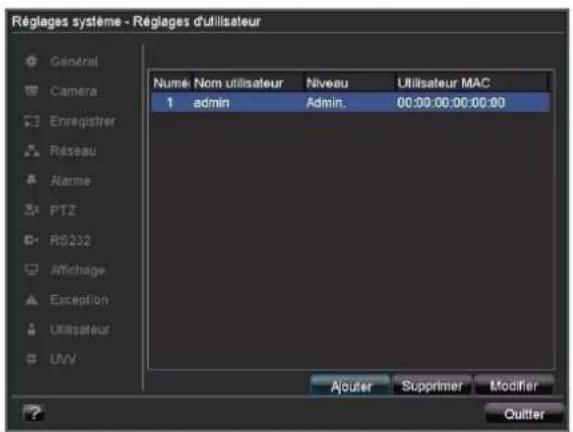 Réglages système - Réglages d'utilisateur Name Nom utilisateur Niveau Utilisateur MAC 1 admin Admin. 00:00:00:00:00:00 Ajouter Supprimer Modifier Outlier