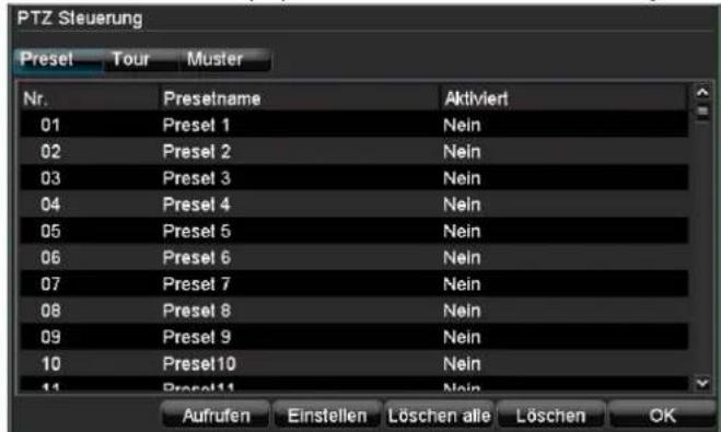 PTZ Steuerung Preset Tour Muster Nr.Presetname Aktiviert 01.Preset 1 Nein 02.Preset 2 Nein 03.Preset 3 Nein 04.Preset 4 Nein 05.Preset 5 Nein 06.Preset 6 Nein 07.Preset 7 Nein 08.Preset 8 Nein 09.Preset 9 Nein 10.Preset10 Nein 11.Preset11 Nein Aufrufen Einstellen Löschen alle Löschen OK