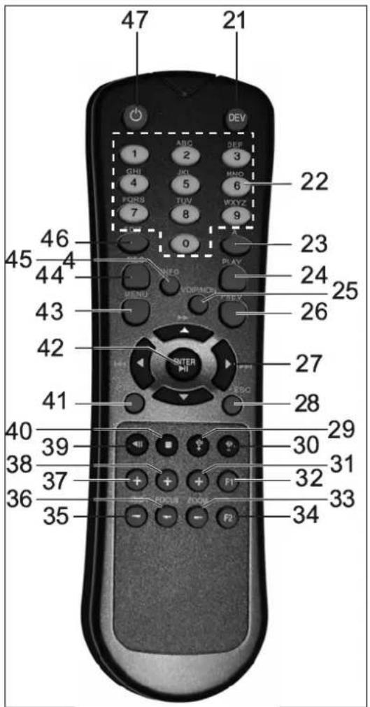 47 21 DEV ABC DEF 3 1 GHI JHO MND 4 5 FORS TUV WXYZ 7 8 9 0 46 PLAY 23 45 44 24 MENU VOC/MOOD PSEV 25 43 26 42 27 41 BSC 28 40 39 30 29 38 37 31 36 F1 32 33 35 F2