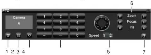 PTZ Camera 6 1 2 3 4 5 6 7 8 9 0 Speed 3 Zoom Focus Iris 1 2 3 4 5 7