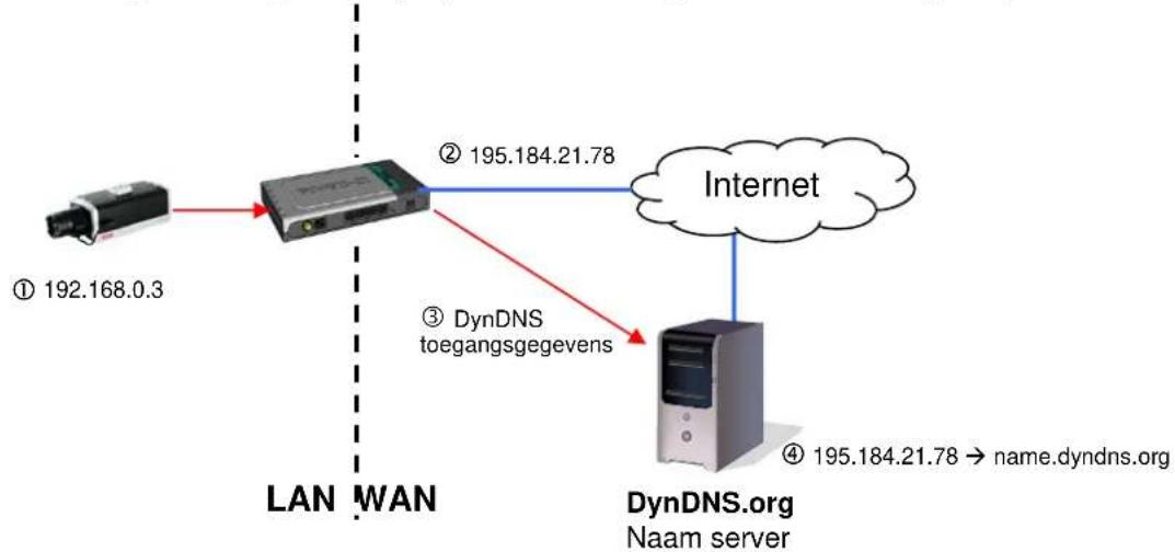 ABUS TVIP10005A - Internet Protocol Version 4 (TCP/IPv4) - 1